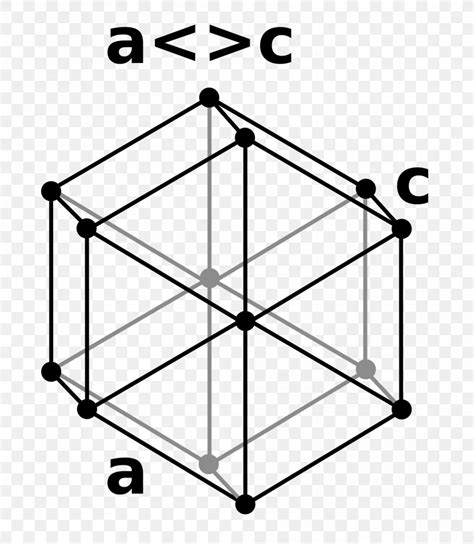 Image result for Hexagonal Crystal Structure Directions
