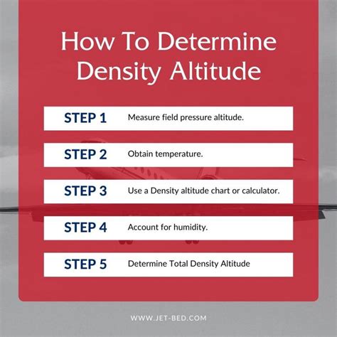 What Is Density Altitude? - Jet-Bed