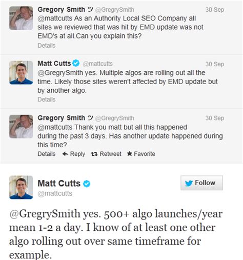 Image result for Algorithm Changes