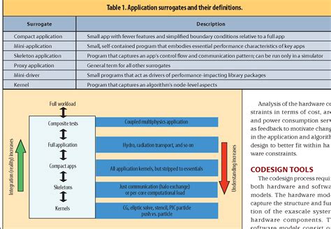 Device Driver 的图像结果