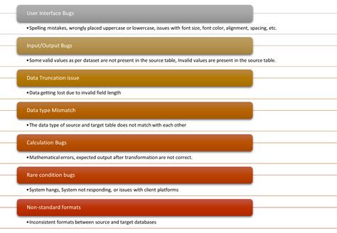 Image result for Flaky Test Example in ETL Testing