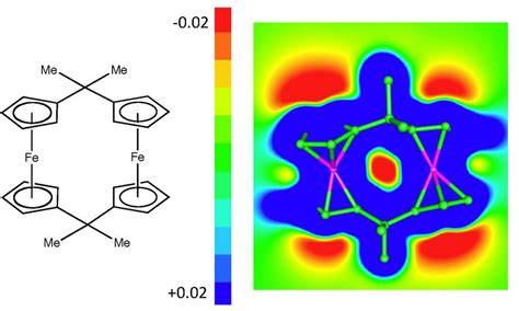 Image result for Electrostatic Potential Map of Dispersion Forces
