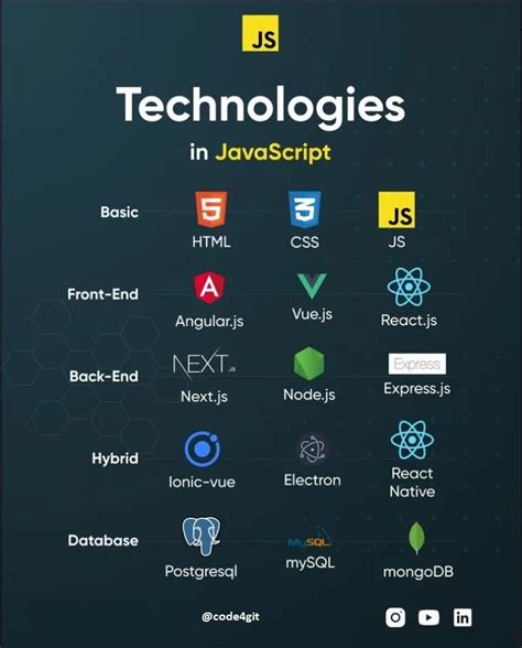 React Tutorial 的图像结果
