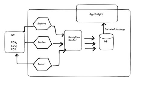 Image result for Event Loop Model