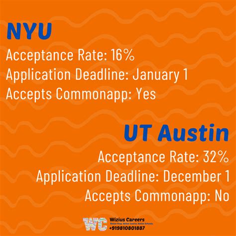 Image result for Best Business Programs