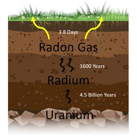 Image result for Radon Line Pattern