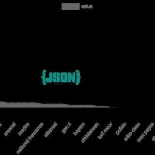 convert json file to plot 的图像结果