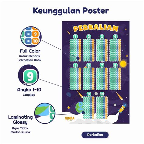 Poster Seri Pintar Matematika - Gimba Kids