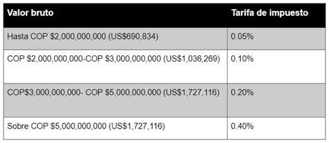 Todo lo que necesita saber sobre el pago de impuestos si vive en