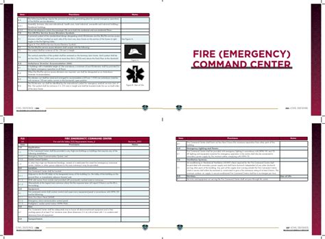 Image result for Structure Fire Command