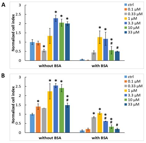 Interaction between Galectin-3 and Integrins Mediates Cell-Matrix ...