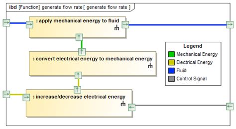 Optimization Workflows for Linking Model-Based Systems Engineering ...