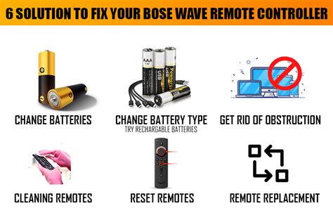 Bose Remote Control Problems 的图像结果
