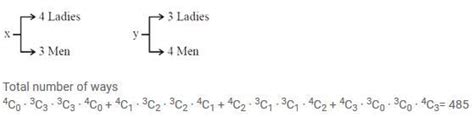 JEE Main Previous Year Questions (2016-2026): Permutations and ...