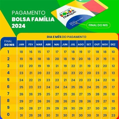 Calendário Bolsa Família de Janeiro: Veja em que Data o seu pagamento ...