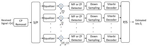 CPM-GFDM: A Novel Combination of Continuous Phase Modulation and ...