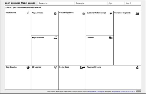 Business Model Canvas Editable Template Word Document 的图像结果