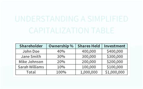 Rezultat imagine pentru Capitalization Table