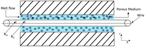 Heat Transfer Effect on Viscoelastic Fluid Used as a Coating Material ...