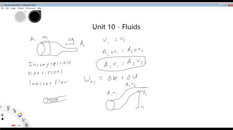 Image result for Particular Tutorial Fluid