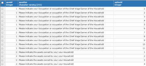 Image result for Duplicate Column Add in SQL