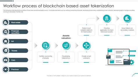 Image result for Tokenization Workflow Process