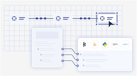Image result for API Methods
