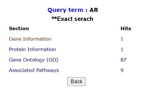 Enrichment analyses of diseases and pathways associated with precocious ...
