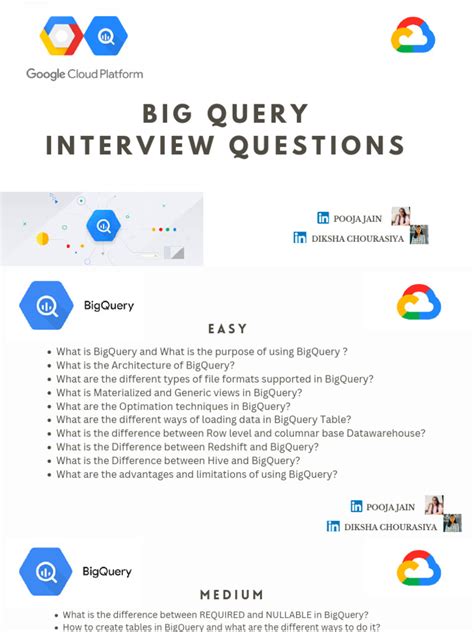 BigQuery Interview Questions 的图像结果