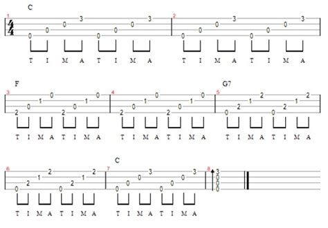 Image result for Fingerpicking Ukulele Tutorial