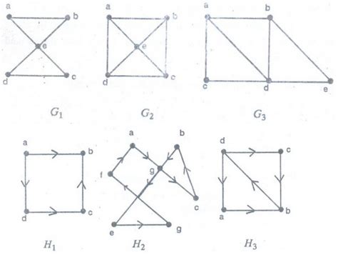 Euler and Hamilton Paths - Graphs - Discrete Mathematics