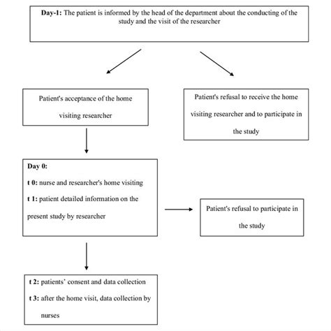 Image result for Data Collection Process for Research