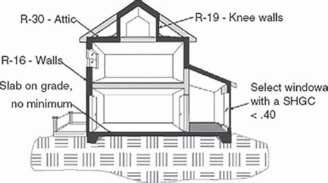 Image result for Envelop Insulation