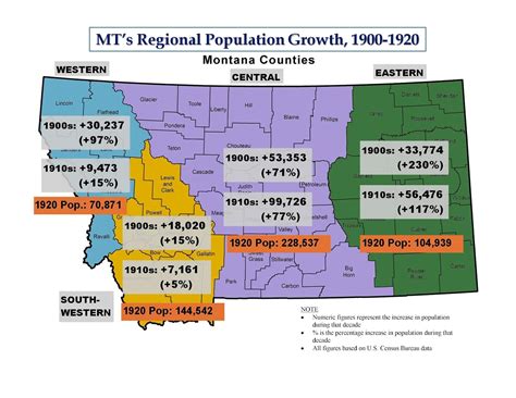 Montana History Revealed: Boom and Bust: What Happened to Montana's Population in the Early 20th ...
