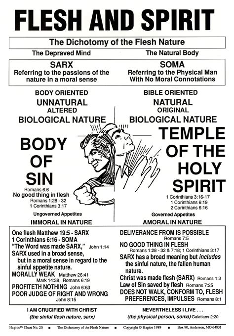 galatians 5 fruits of the flesh - Google Search | Understanding the ...