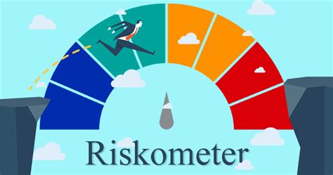 Riskometer