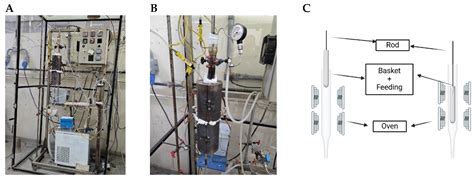 Production of Bio-oil via Pyrolysis of Banana Peel and Tire Waste for ...
