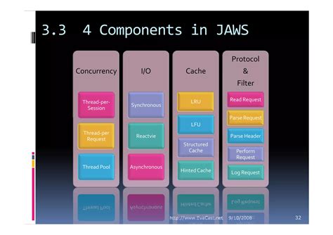 Image result for Java Web Server Framework