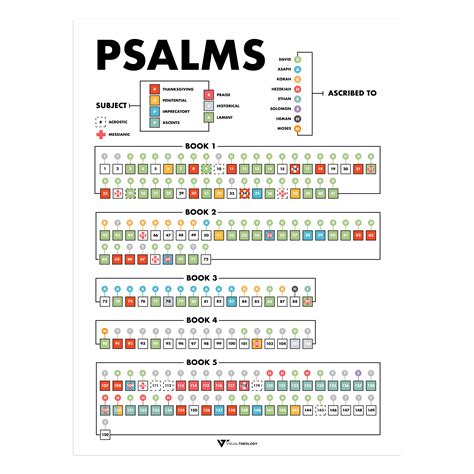 The Psalms – Visual Theology