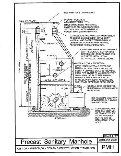 Image result for Example of a Column Chart
