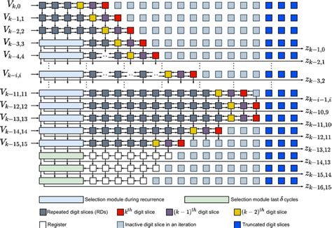 Radix-2 Explained Algorithm 的图像结果