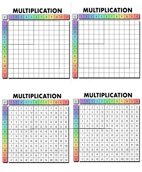 Image result for Copy of Multiplication Table