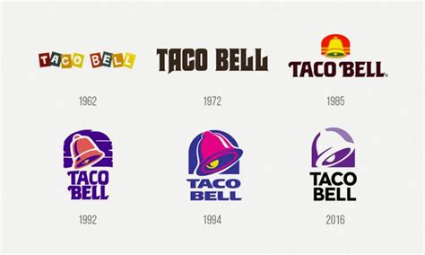 Taco Bell: Story Behind Taco Bell's Success