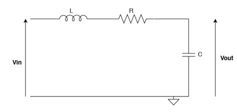 Image result for Tutorial JavaScript RLC Graph Functions
