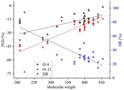 Interaction between Illite and a Pseudomonas stutzeri-Heavy Oil ...