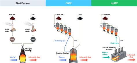 Image result for Hyrex Process Flow