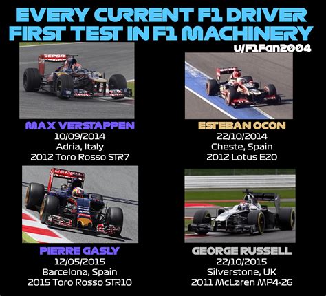 Image result for Ruler Drop Test F1 Driver