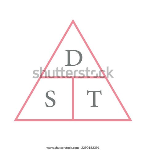 Image result for Speed Math Formula