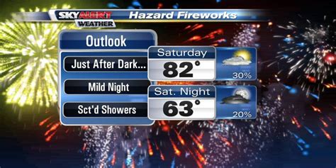 Beautiful weather ahead, rain chances return this weekend