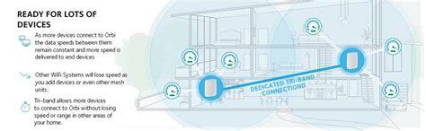 Amazon.in: Buy Netgear Orbi RBK40 AC2200 Tri-Band Home Wi-Fi System ...